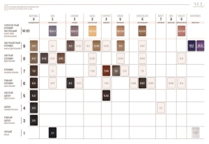 A.L.L. -   10,5-1     100 